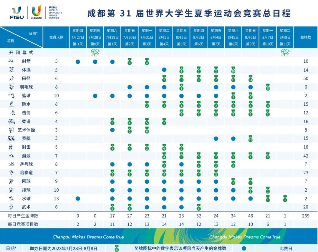 CDCE3